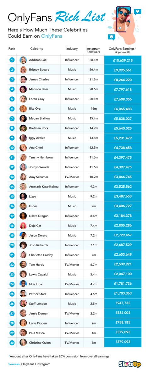 most popular onlyfans person|The 10 top celebrity earners on OnlyFans, ranked